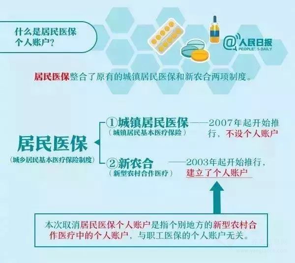 2020年，养老金、医保大变化！医保账户取消、五险变四险！附：医保账户解读