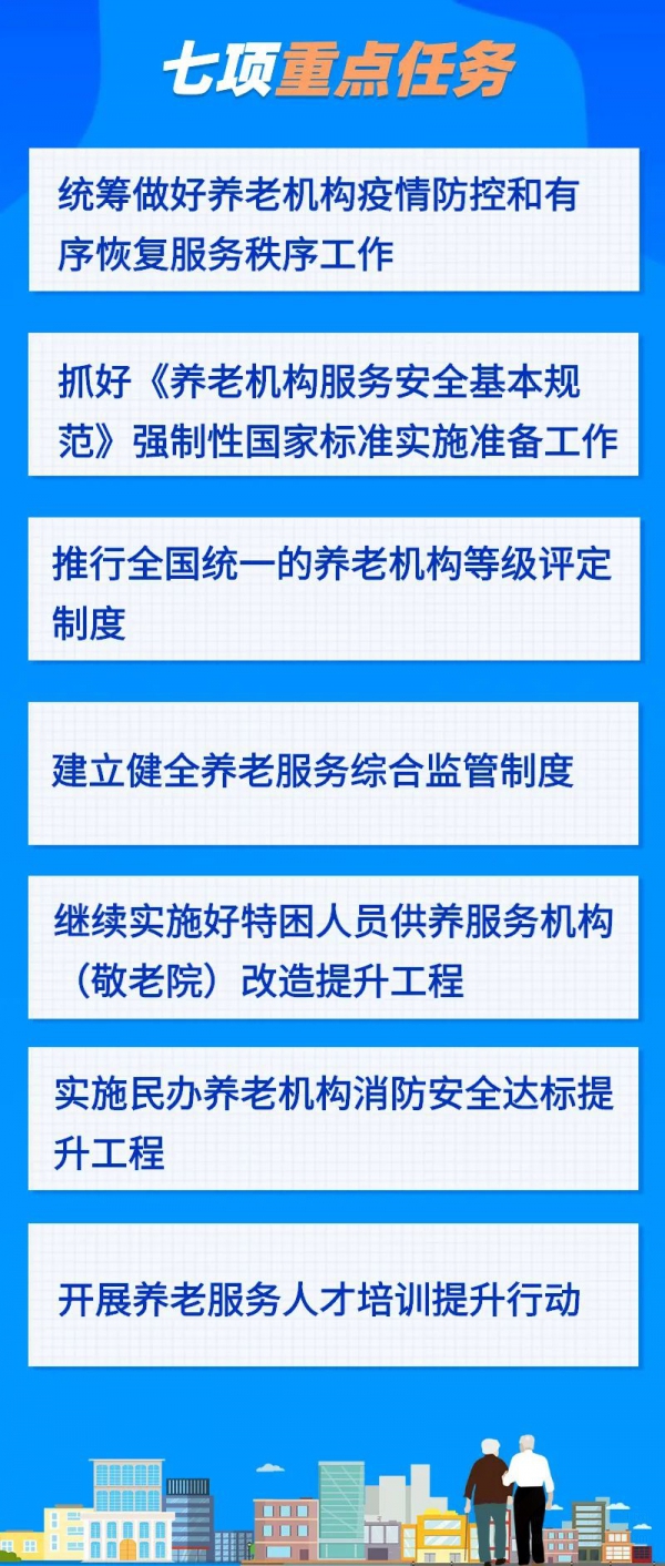 民政部 | 如何开展好今年养老院服务质量建设专项行动？这7项任务是重点