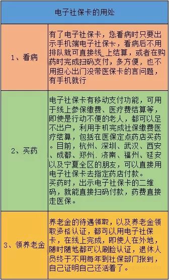 2020年，养老金、医保大变化！医保账户取消、五险变四险！附：医保账户解读